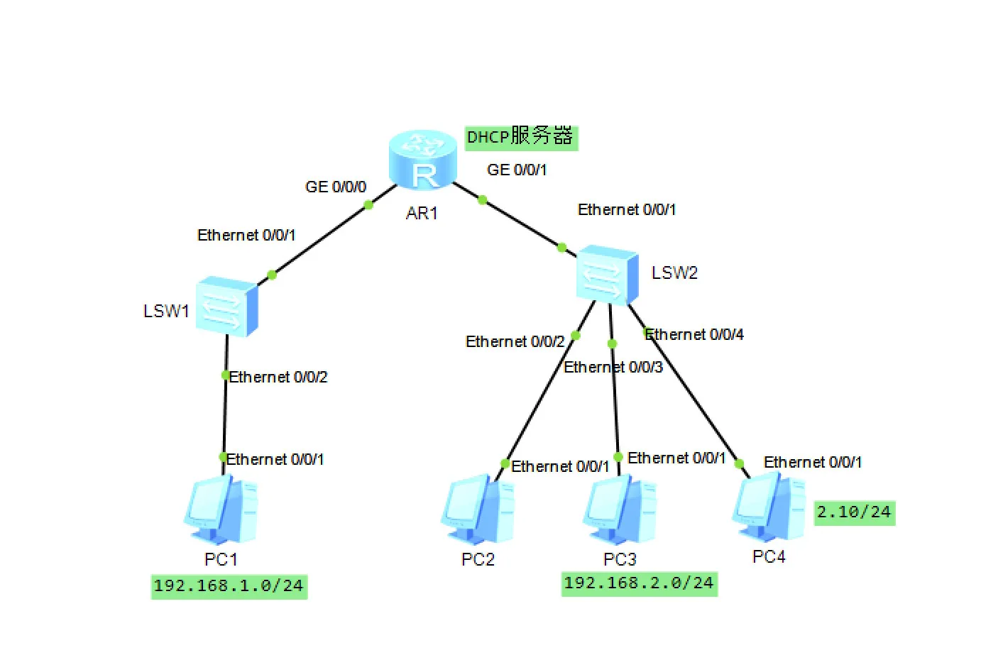 DHCP.jpg